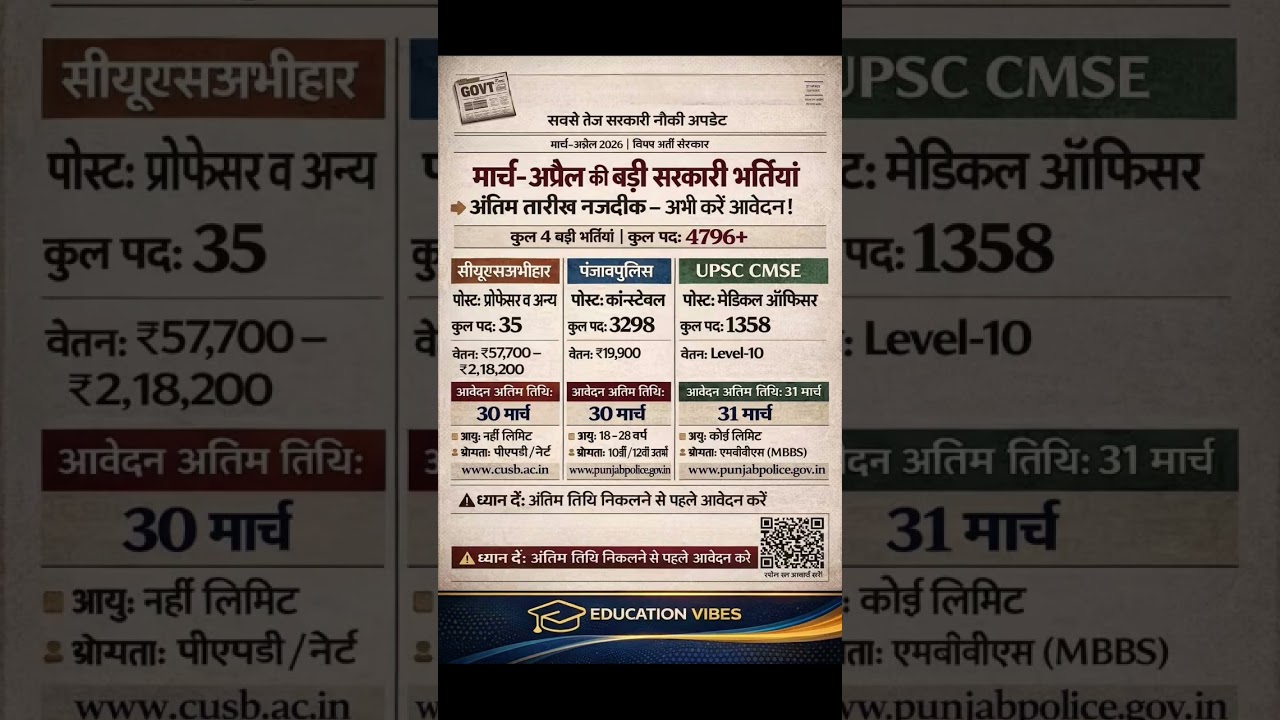 Govt Jobs 2025 | March April Latest Vacancy | 4796+ Posts #govtjobalert #govtjobs2026