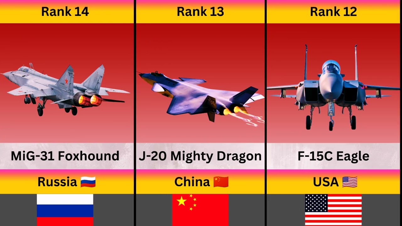✈️ Top 30 Fighter Jets With The Best Electronic Warfare Systems