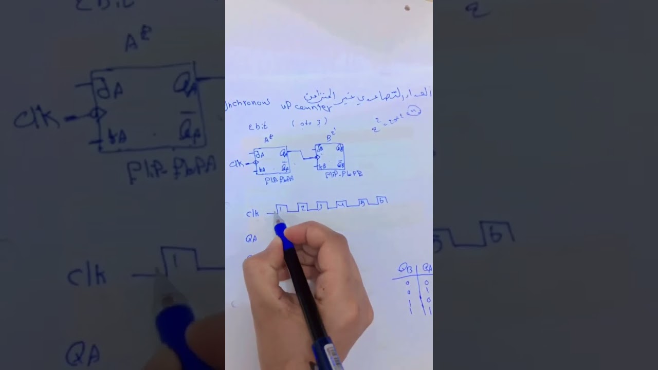 العدادات،العداد التصاعدي غير المتزامن