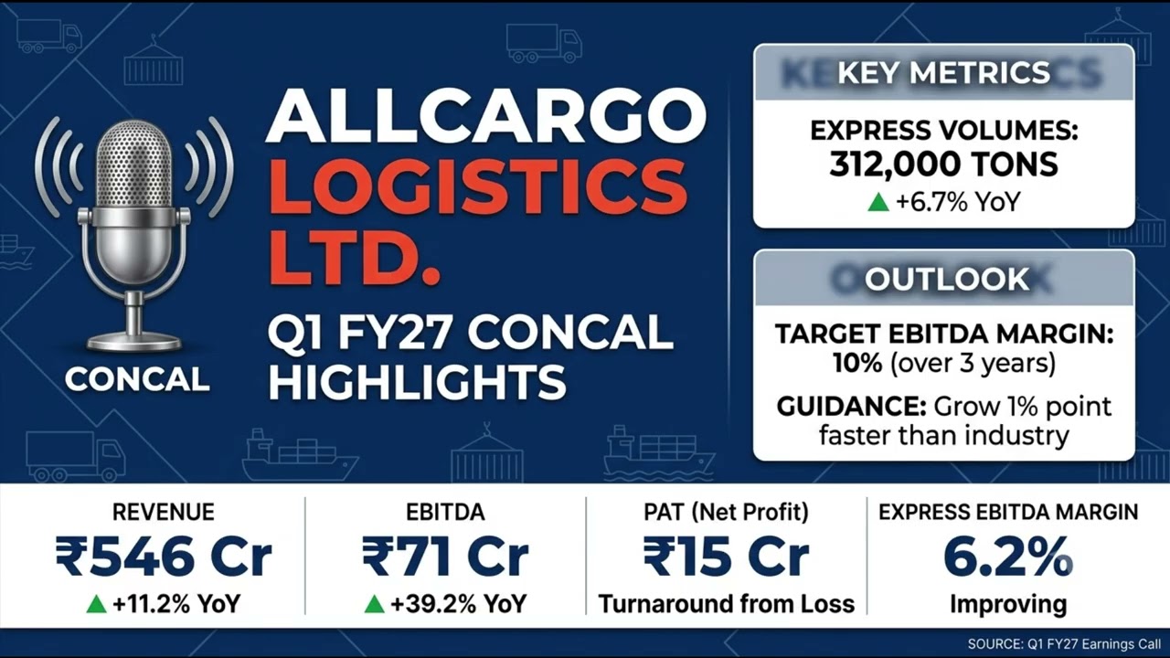All Cargo Logistics Ltd. Earning presentation conference call Q1FY27 ( Concall )
