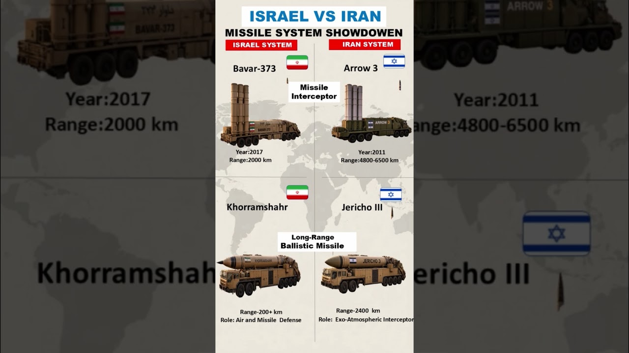 Iran vs Israel missiles defence system showdown
