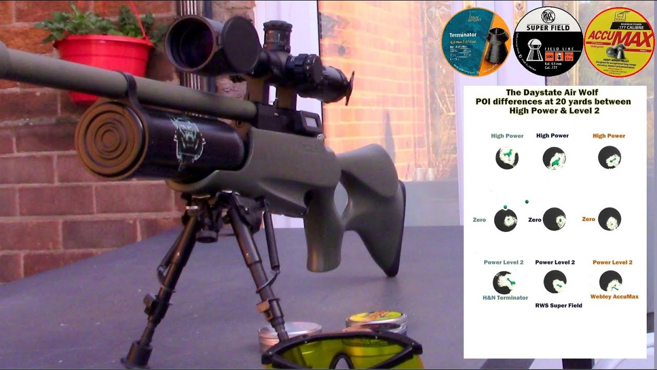 Высокая мощность и мощность уровня 2. Влияет ли это на POI на Daystate Air Wolf?