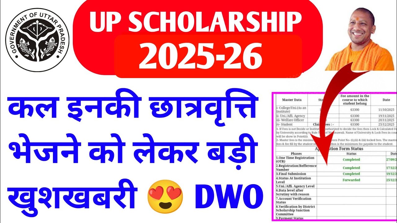 Up Scholarship 2026 Kab tak aayegi / up scholarship latest news today / up scholarship Status update