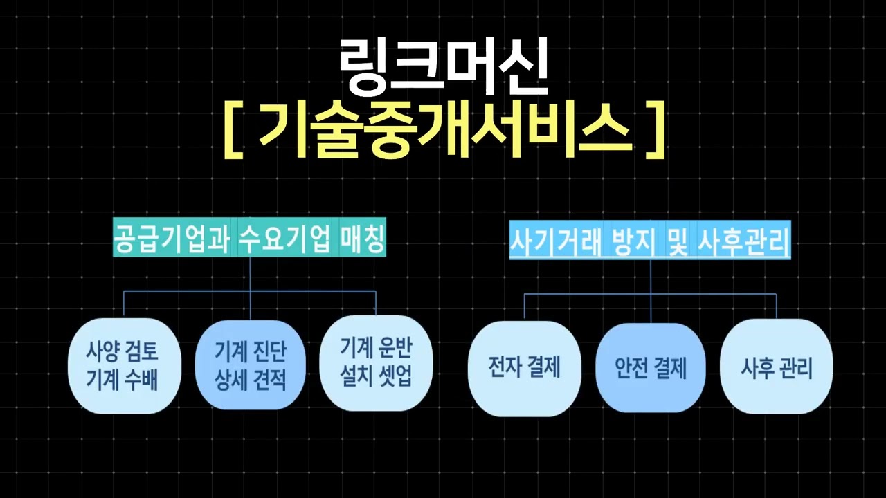 Agilent 34970A Data Acquisition 계측장비