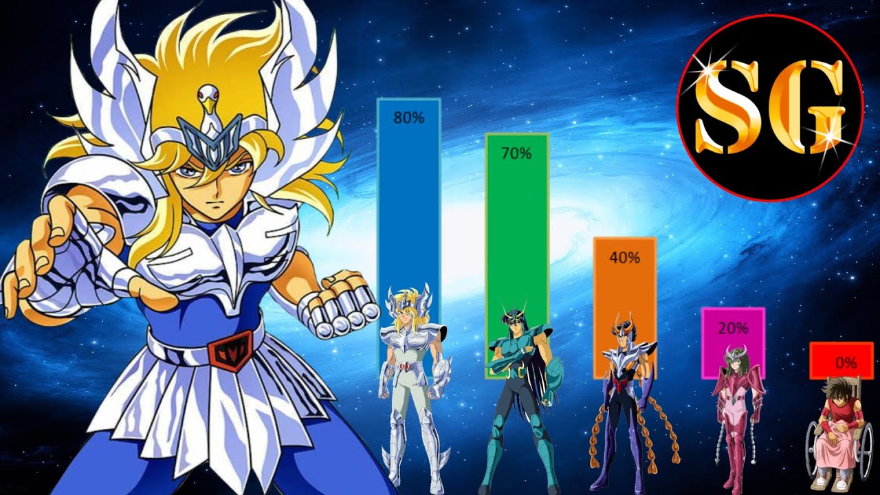 Next dimensión: ¡LO LOGRO! HYOGA ES AHORA EL SANTO DE BRONCE MAS PODEROSO - opiniones - datos y mas