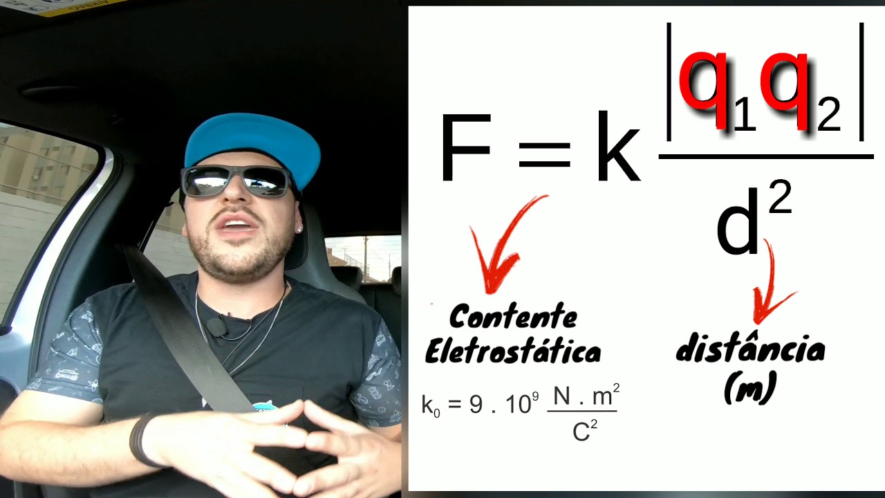 Força Eletrostática. Lei de Coulomb