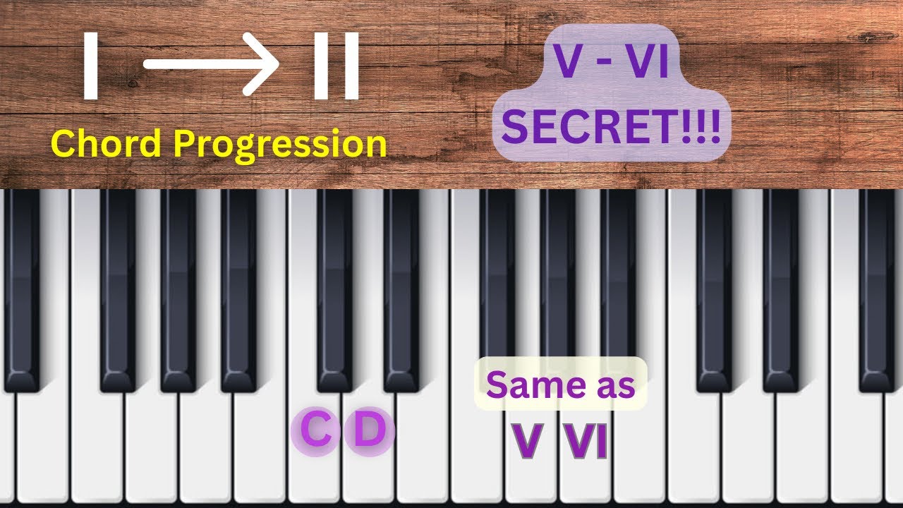 Learn the I–II Chord Progression in C Major – Hidden V–VI Secret | Easy Piano Tutorial