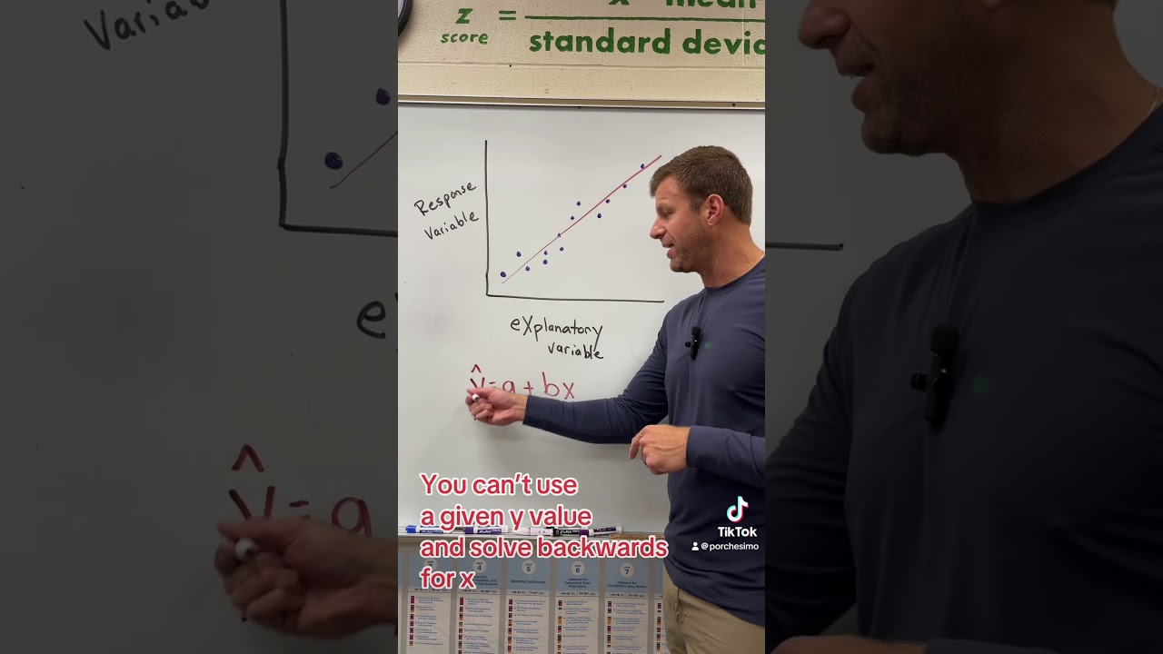 Linear Regression Models #apstatistics