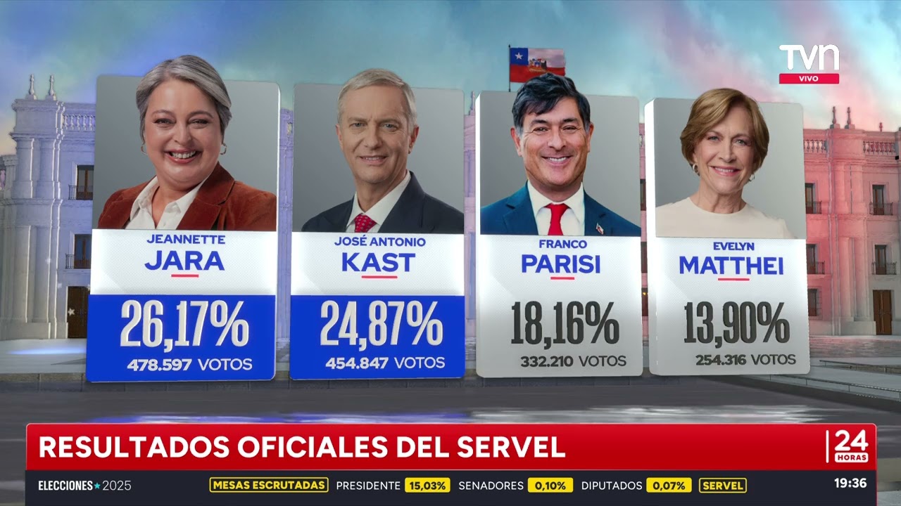 Tercer computo del SERVEL al 15% escrutado - Elecciones 2025 - (TVN - 16/11/2025)