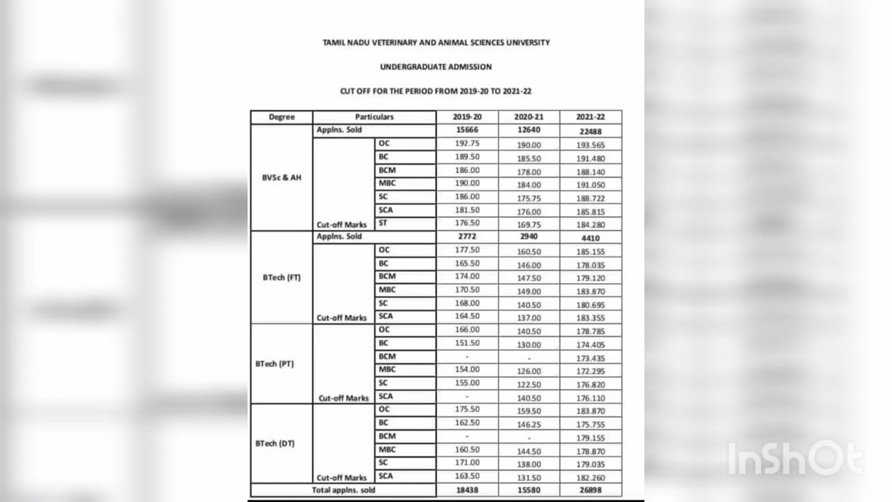 #TANUVAS CUT OFF of 2019-20 , 2020-21 , 2021-22 #mvc #chennai #cutoff #B.V.Sc&A.H