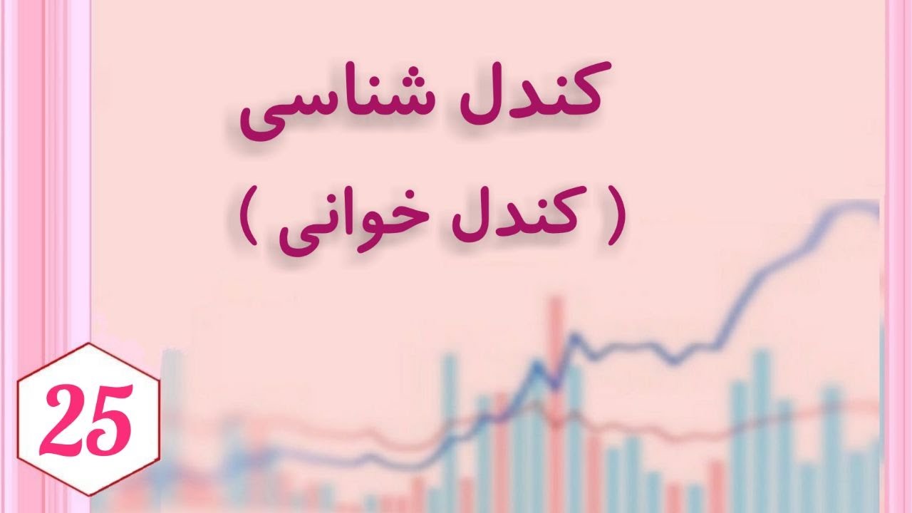 کندل شناسی