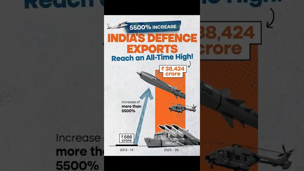 China Empower India's Defence  #defence #geopolitics