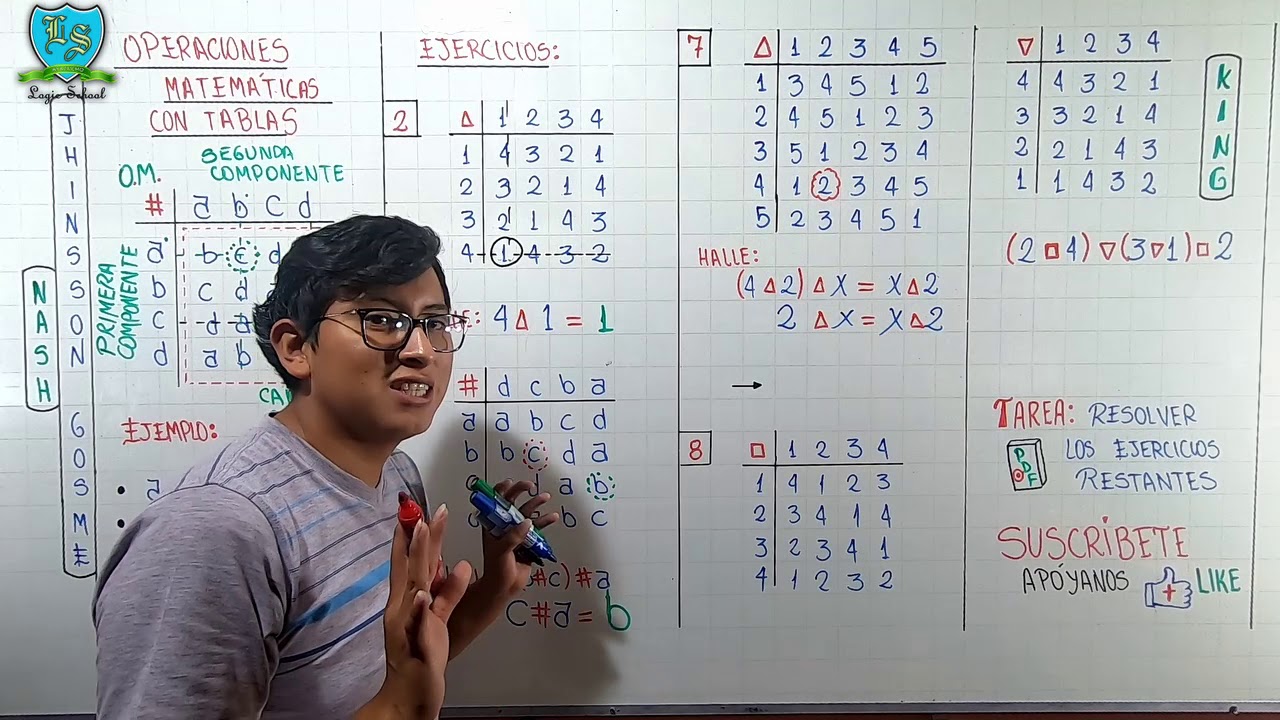 Operaciones matemáticas con tabla