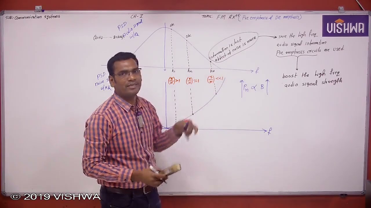 GATE 2026 | Communication Systems | FM Receiver | Prof. Ravi Kumar