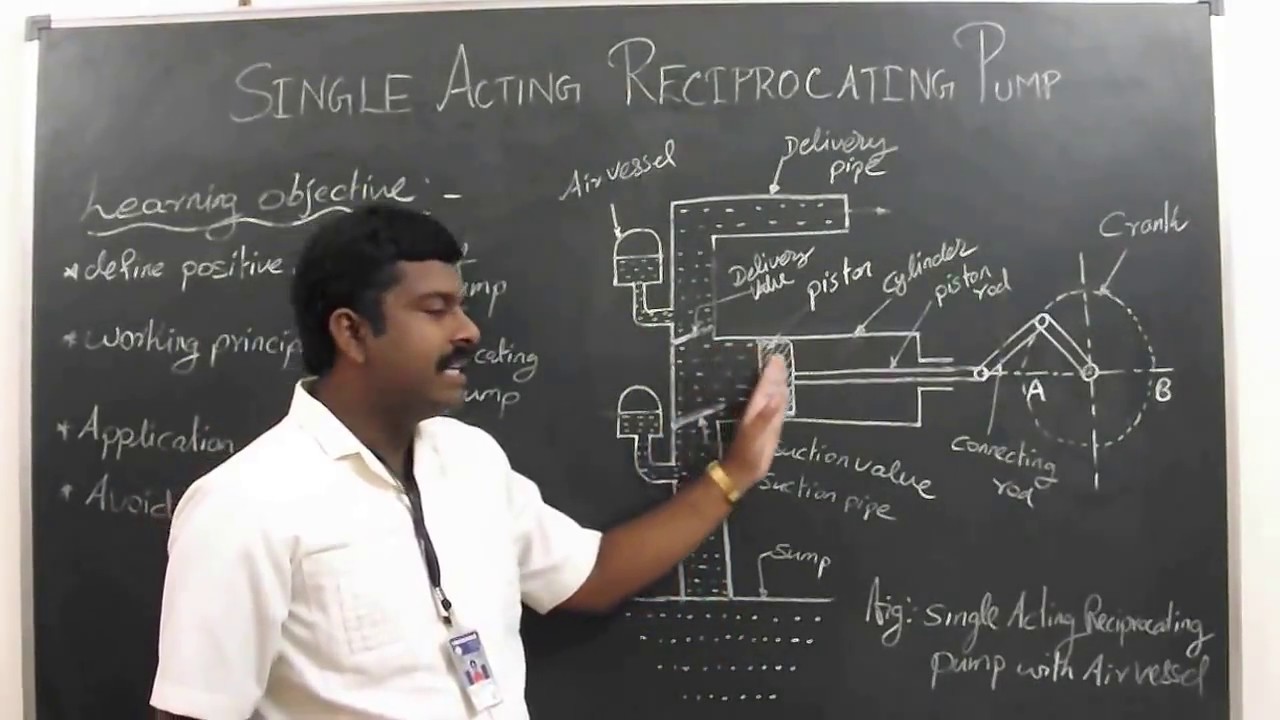 Single Acting Reciprocating Pump