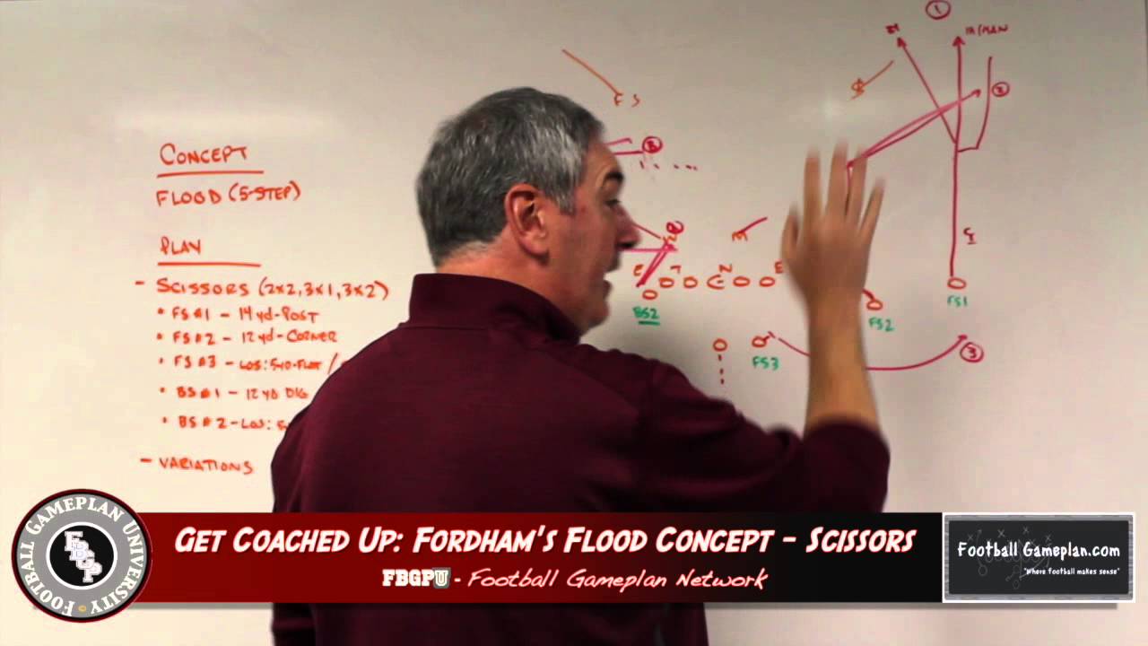 FBGPU's Get Coached Up - Head Coach Joe Moorhead, Fordham