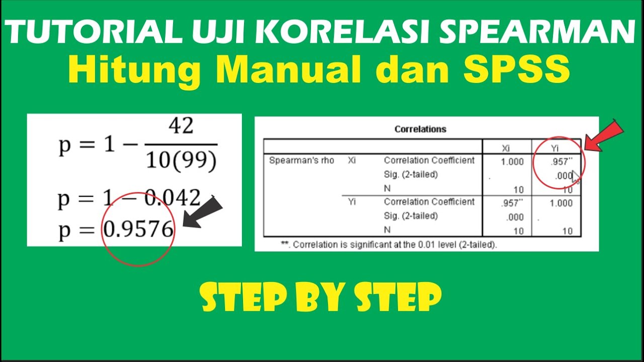 Tutorial  atau Cara Uji Korelasi Spearman Hitung Manual dan SPSS
