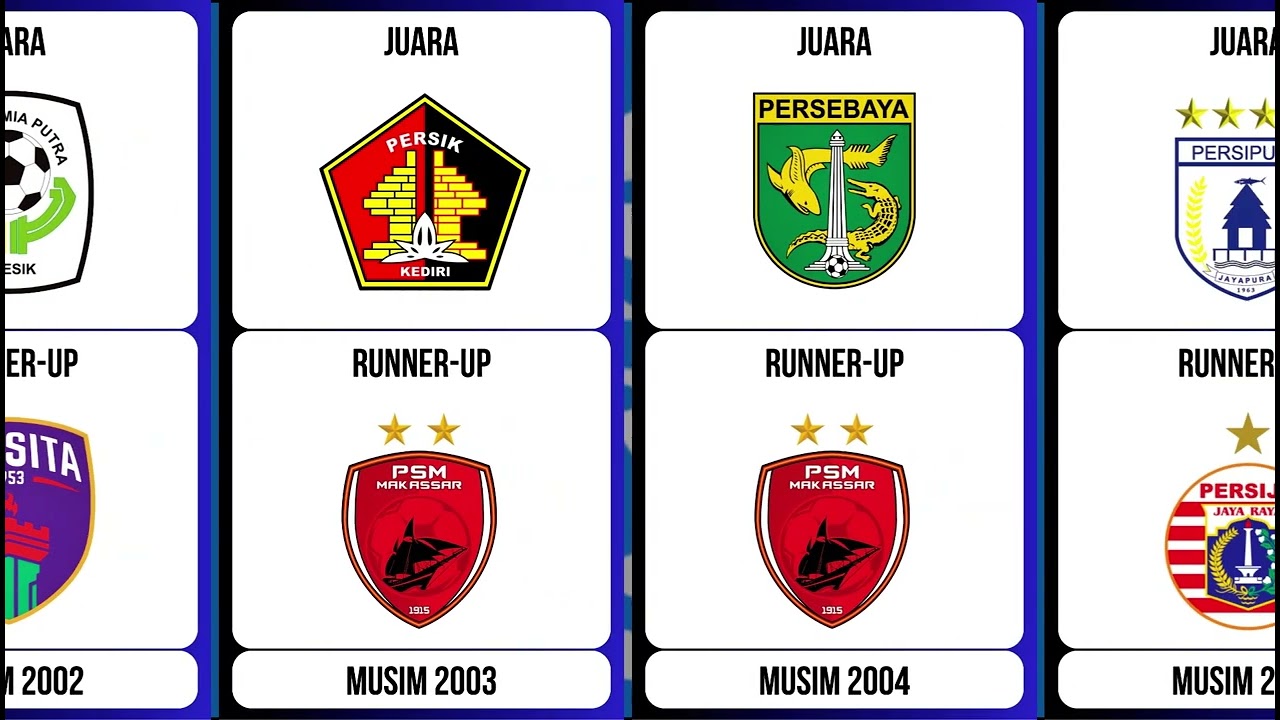 📈 Rekor Juara Terbanyak Liga Indonesia (1994-2024)