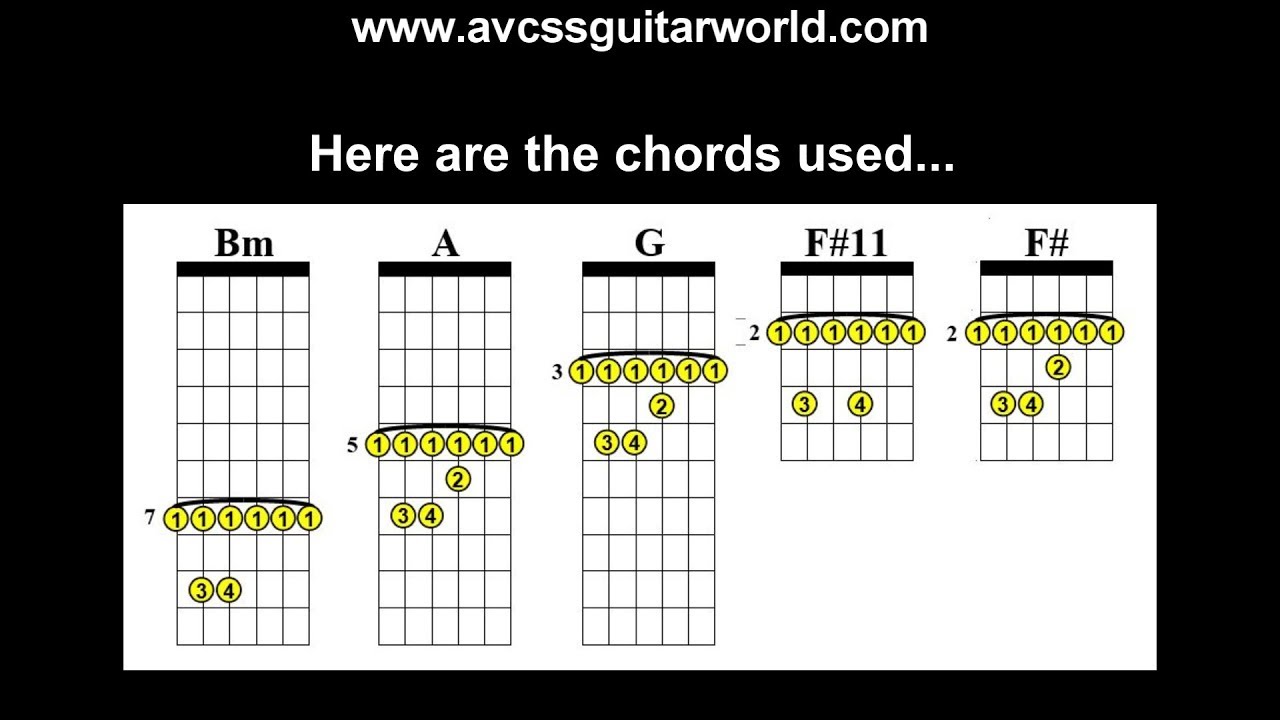 Guitar Lessons, Basic Blues Chord Progression in B Minor