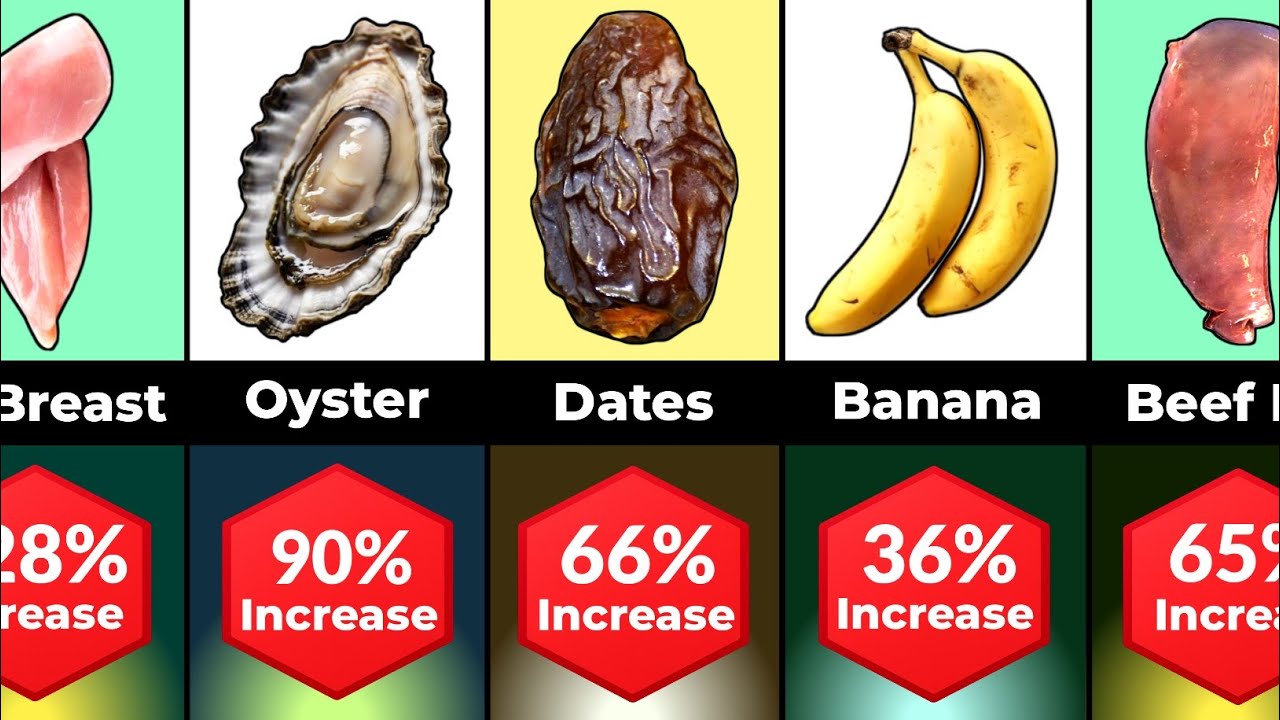 Comparison: Best Foods to Boost Testosterone Naturally