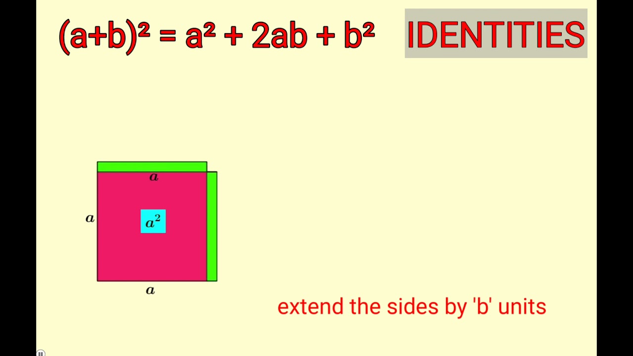 Square of a Sum