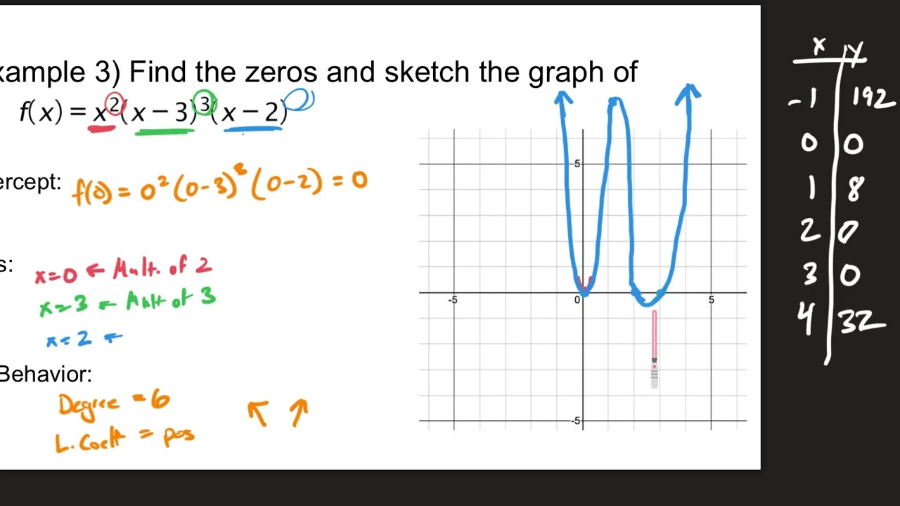 Lesson 4-10- Graphing Polynomials- Part 2- More Graphing