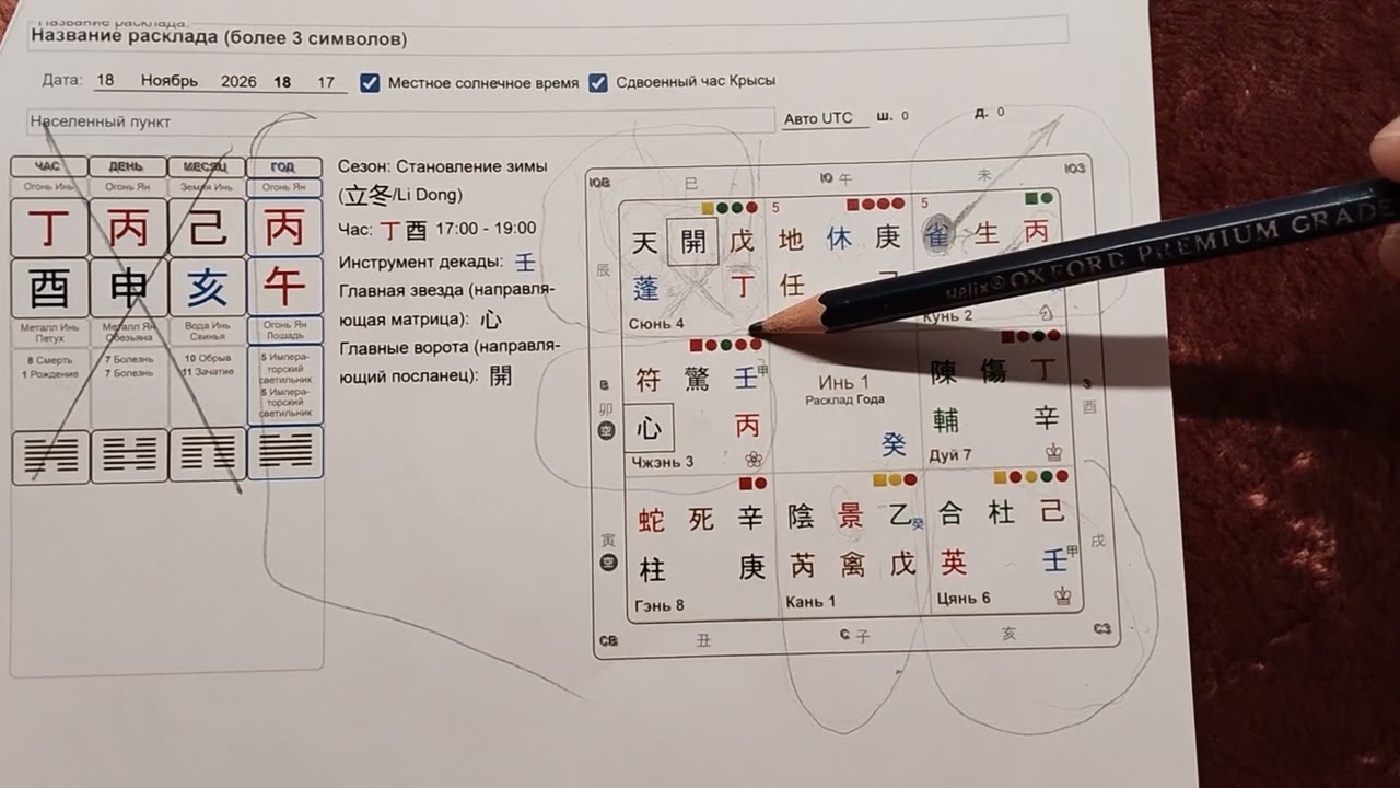 2026 год Огненной лошади 🐴 обзор-прогноз Ци Мень Дунь Цзя карты