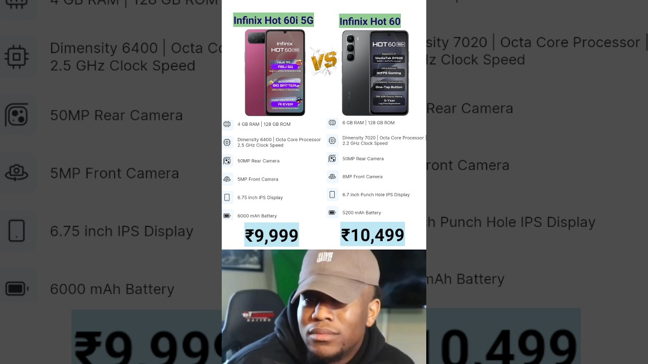 Infinix Hot 60i 5G Vs Infinix Hot 60 #sbtech #smartphone #shorts #viralshorts #infinix