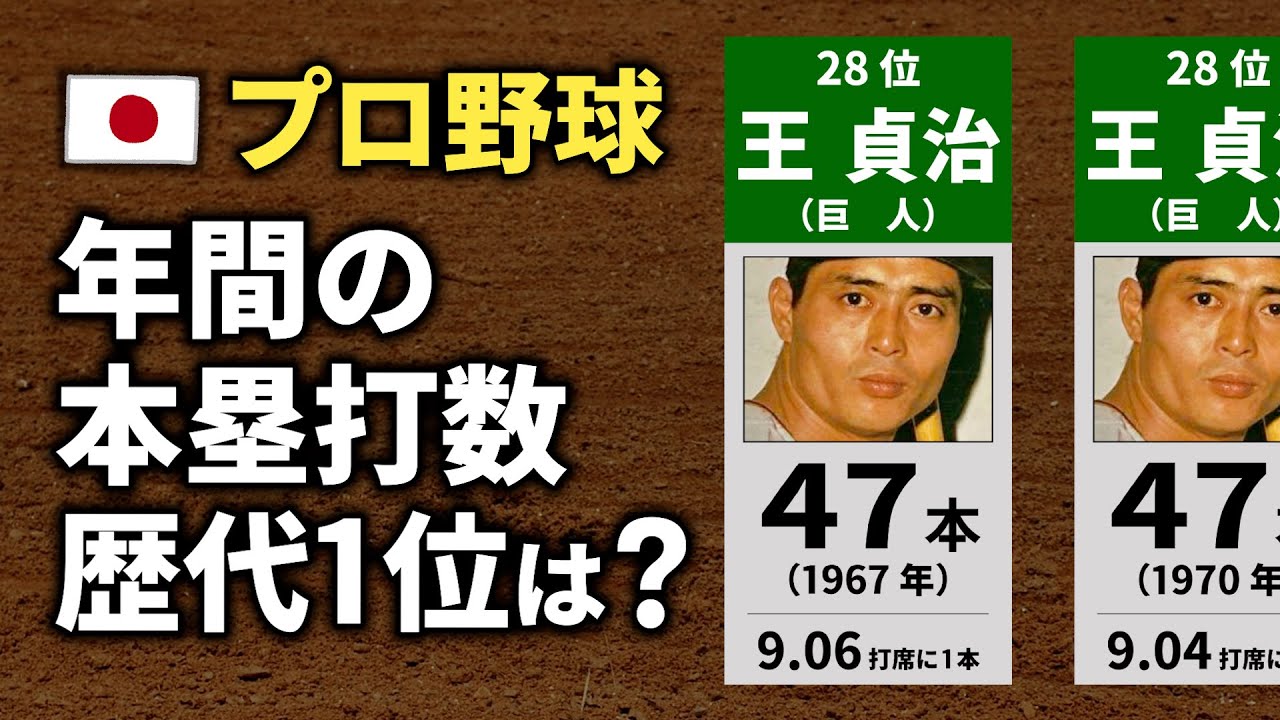 【プロ野球】歴代の年間ホームラン数ランキング【伝説のバッター達】