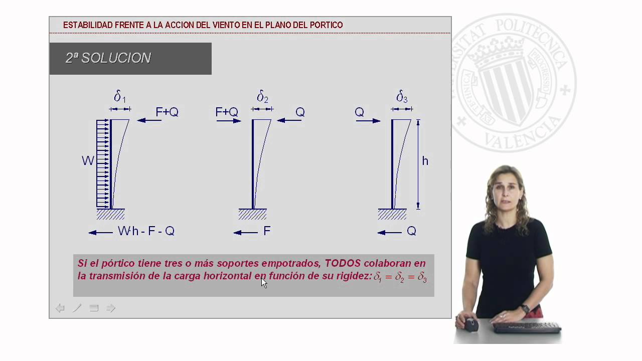 Estabilidad de las estructuras de naves industriales frente a los desplazamientos horiz | 3/30 | UPV
