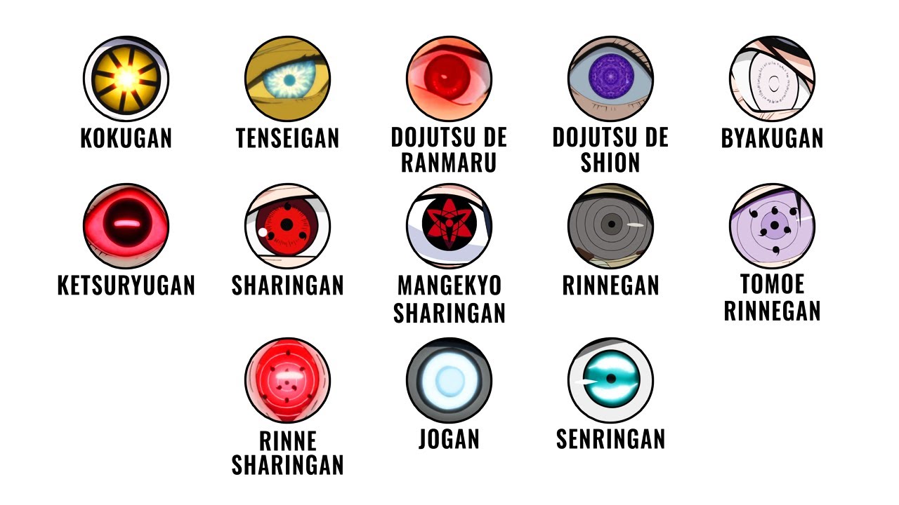 Explicando cada Doujutsu em Naruto