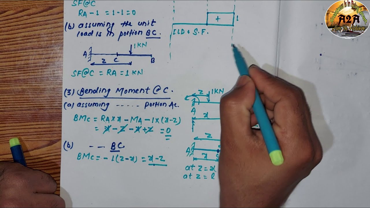 Influence Line Diagram for Cantilever Beam | ILD Part 2 | Aim To Achieve | Nilesh Jha | ILD for Beam