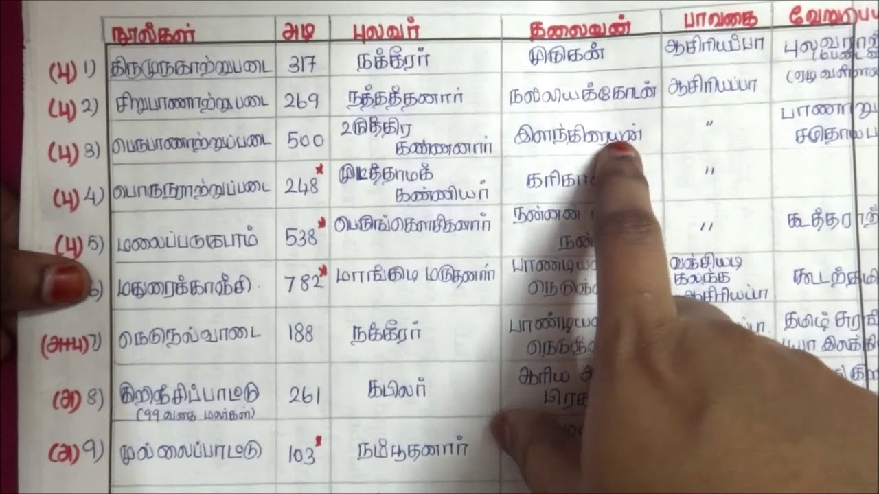 Tnpsc Tamil Shortcuts ( பத்துப்பாட்டு )