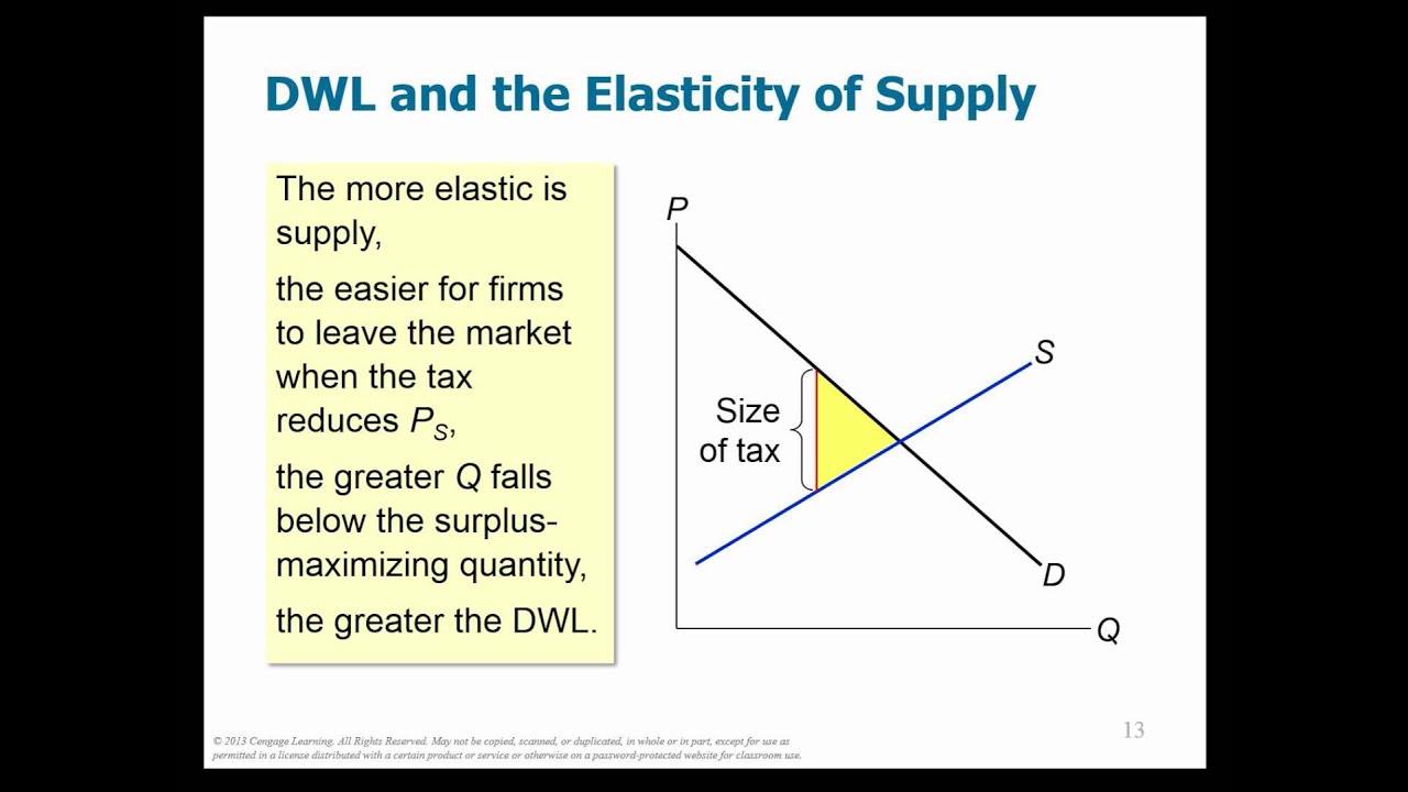 CH 8[Macro/Micro]: Costs of taxes