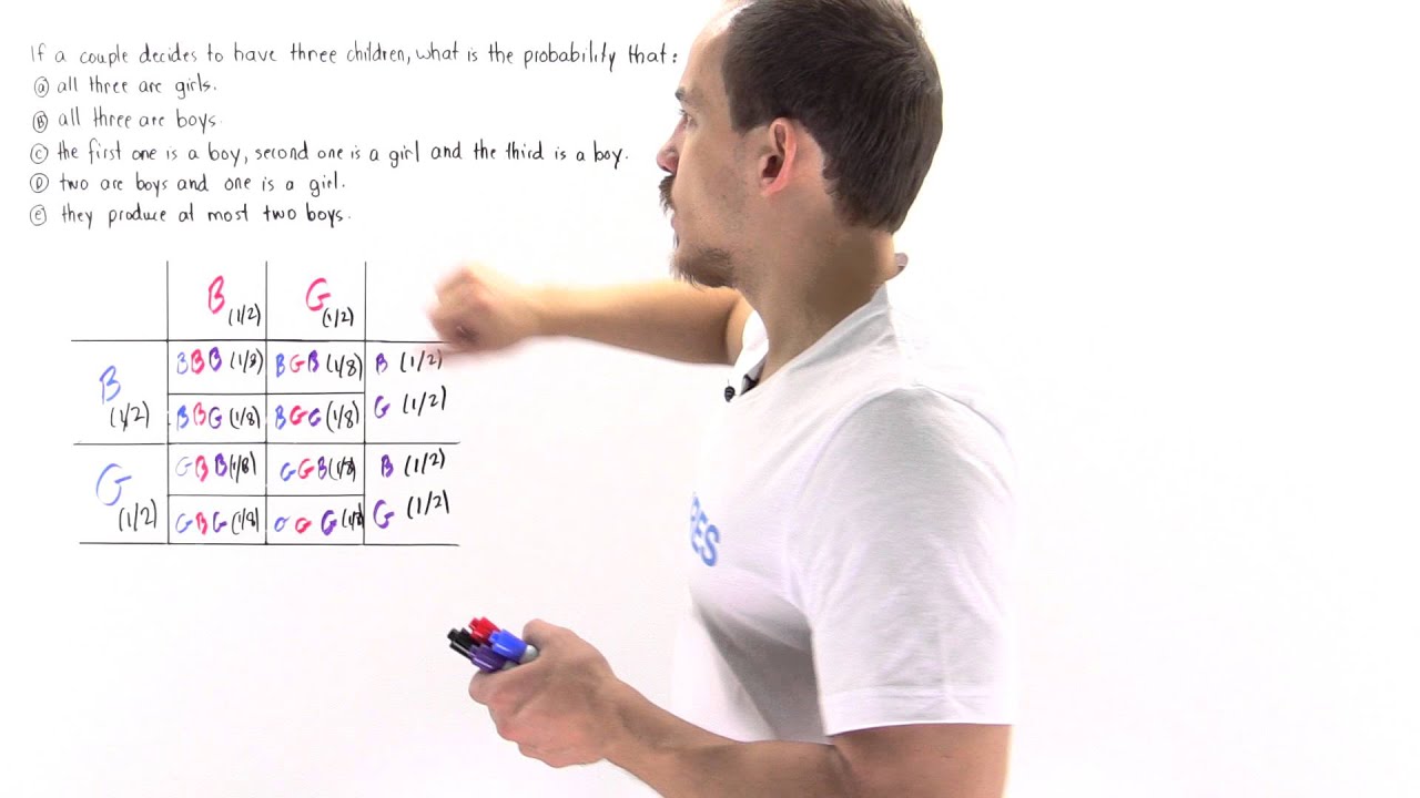 Genetic Probability Example
