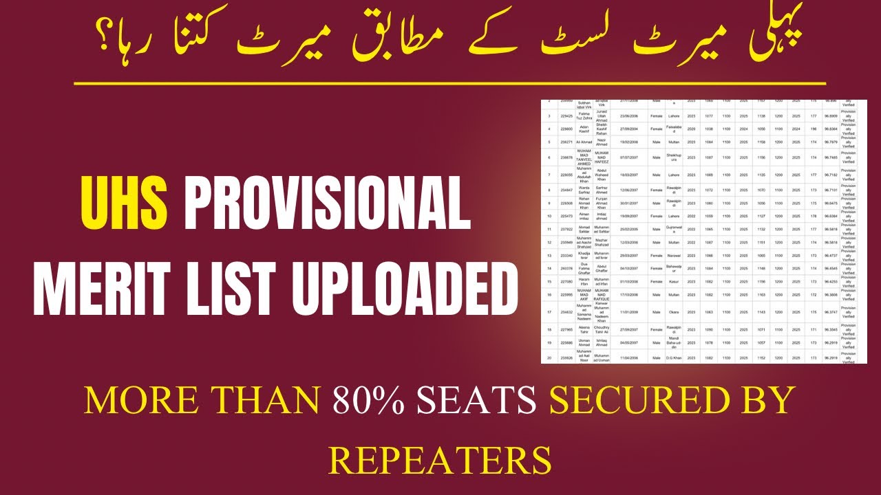 Finally UHS provisional merit list 2025 | merit decreased | PMDC | MBBS cutoff merit