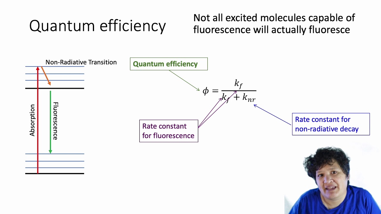 Fluorescence and Raman Spectroscopy