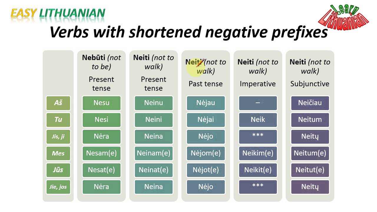 Easy Lithuanian - Negative verbs
