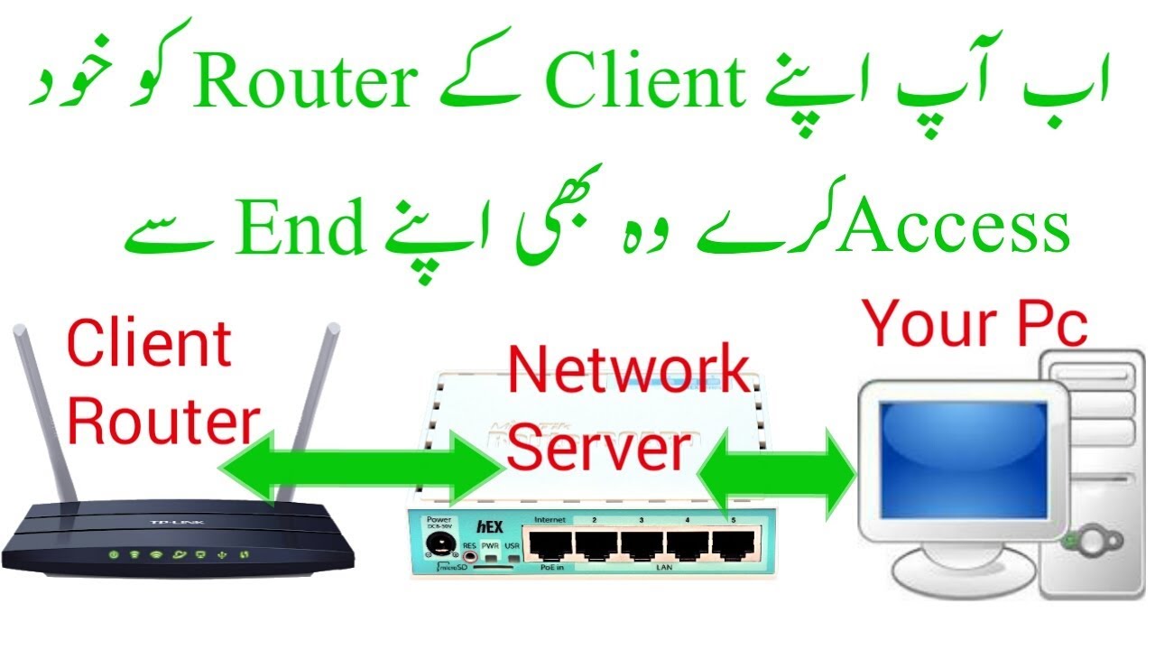 How to Access Client Router on Your Network (pppoe user)