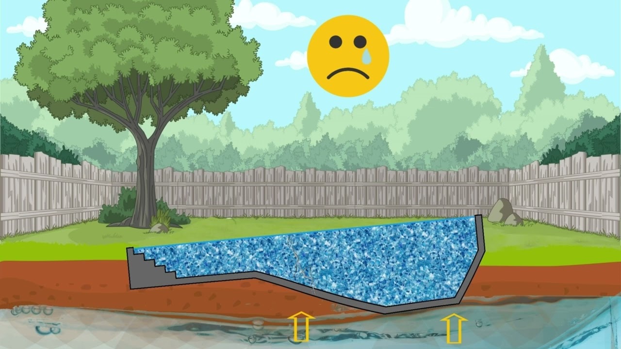 Can a swimming pool lift out of the ground?