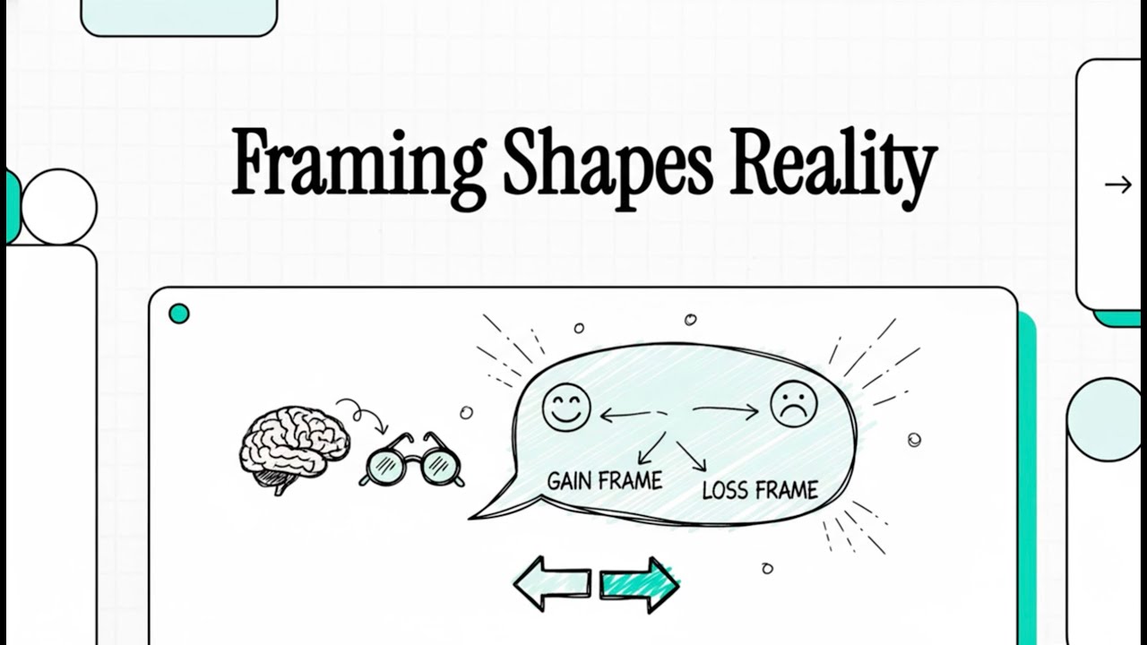 Framing Shapes Reality