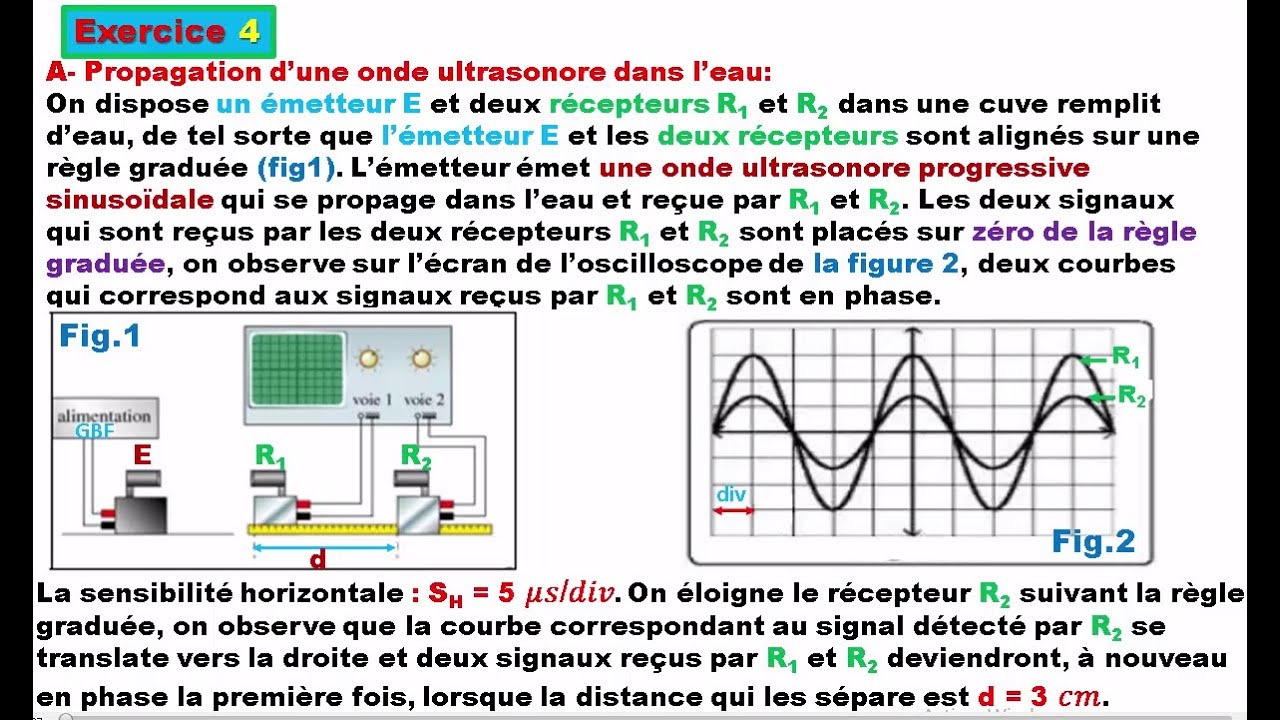 Exercice  onde ultrasonore Bac