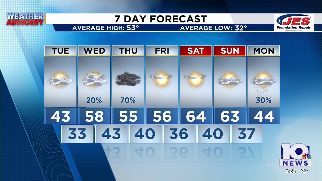 Southwest, Central Virginia Weather | 5 p.m. - Feb. 23, 2026