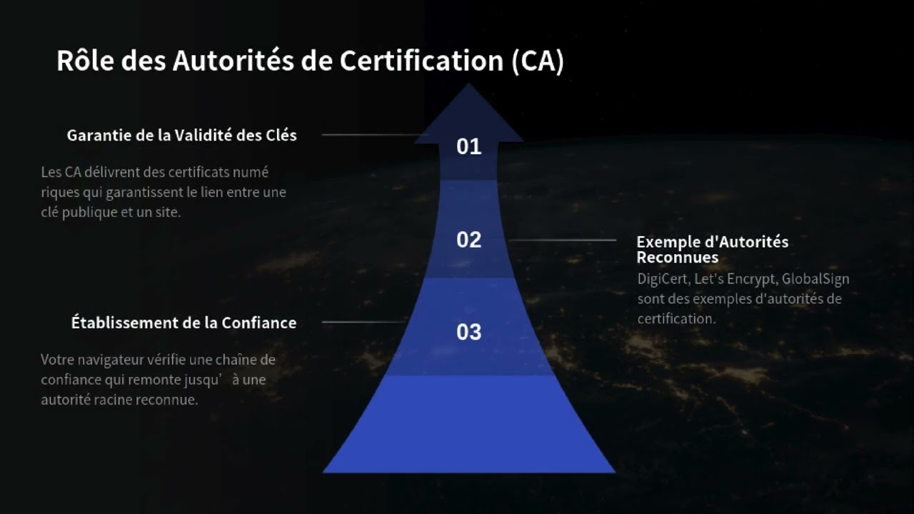 D&eacute;butant - Comprendre la PKI ?