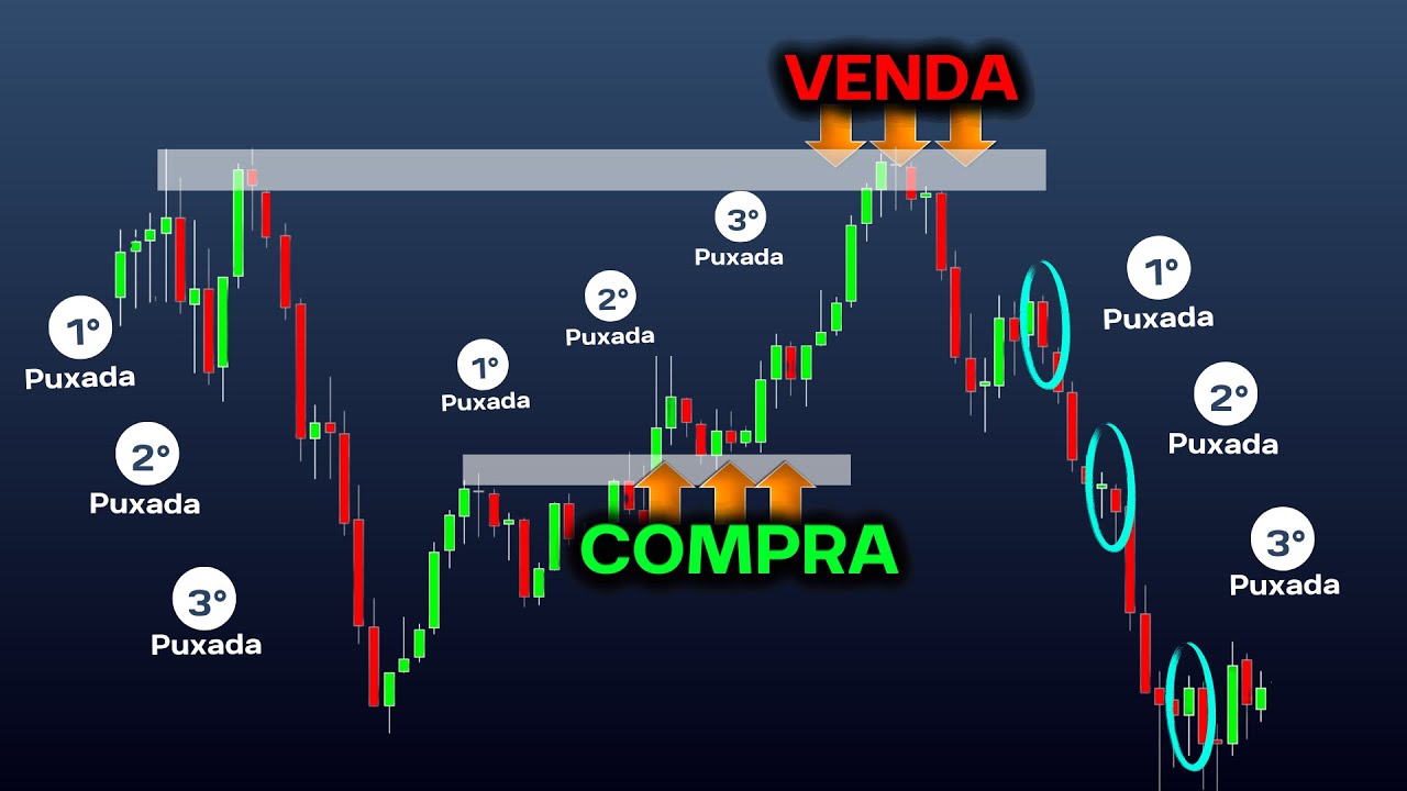Ser lucrativo era difícil até descobrir esse passo a passo