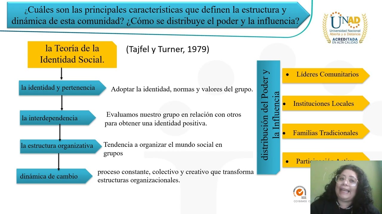diapositvas de psicologia comuntaria