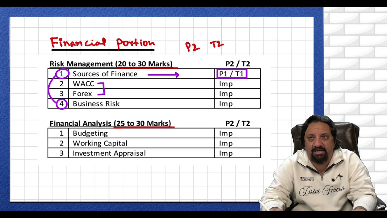 BIA Important exam video - March 2026