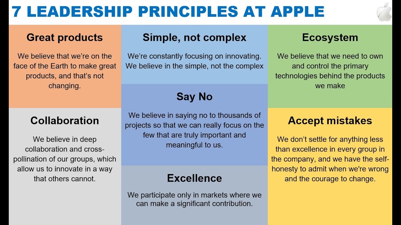 7 Core Values at Apple via Tim Cook