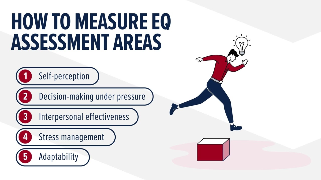 What is Emotional Intelligence? | Master EQ for Leadership Success