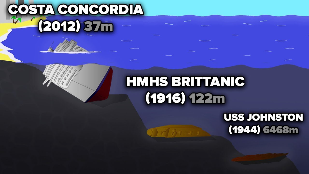 SHIPWRECKS Depth Comparison | Animation